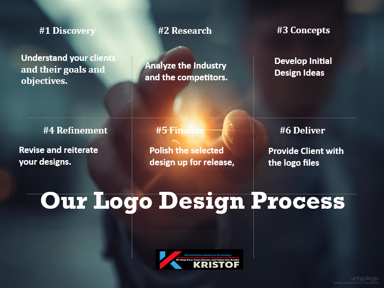 Logo design process
